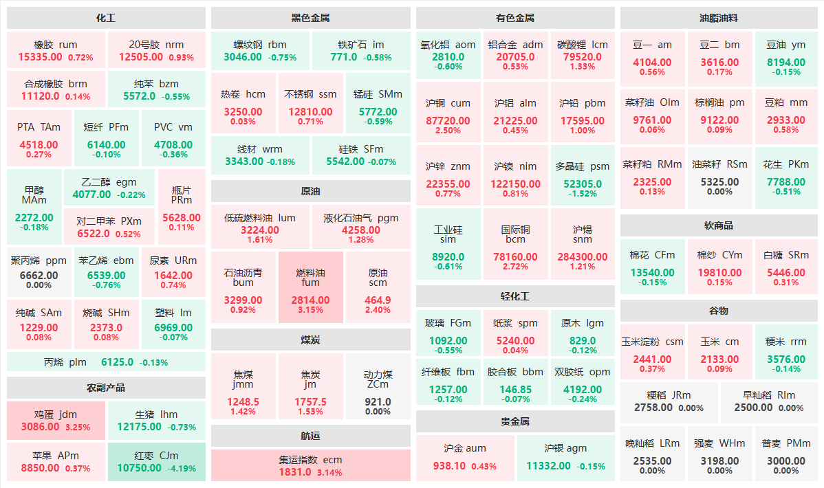 【10月24日期货收评】原油板块上涨