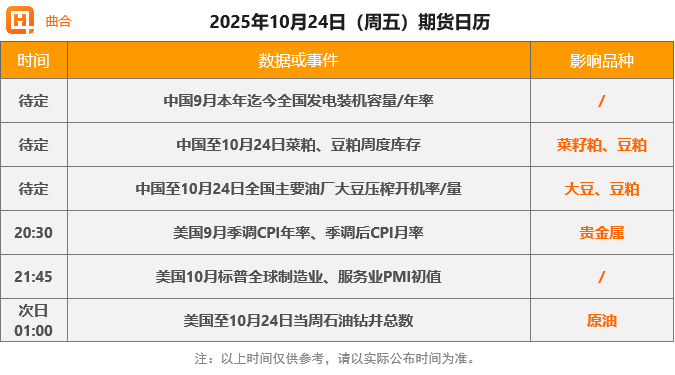 【10月24日期货收评】原油板块上涨
