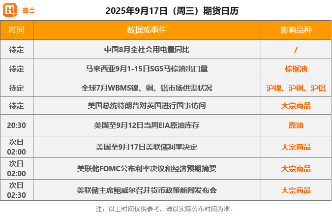 【9月17日期货收评】原油板块反弹