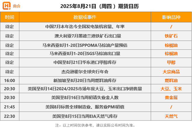 【8月21日期货收评】原油板块反弹
