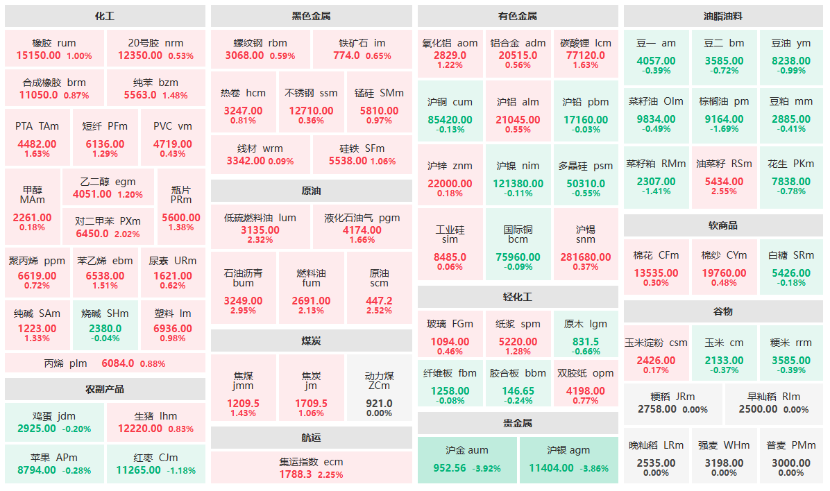 【10月22日期货收评】金银大跌 原油反弹