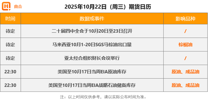 【10月22日期货收评】金银大跌 原油反弹