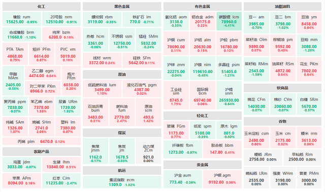 【8月22日期货收评】原油板块延续反弹