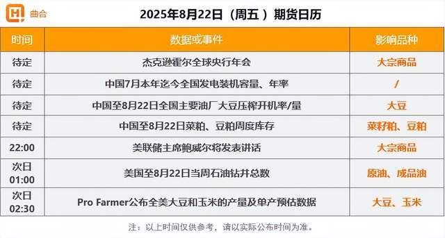 【8月22日期货收评】原油板块延续反弹