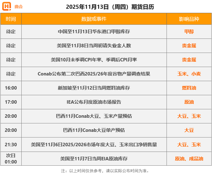 【11月13日期货收评】沪银创新高 原油大跌