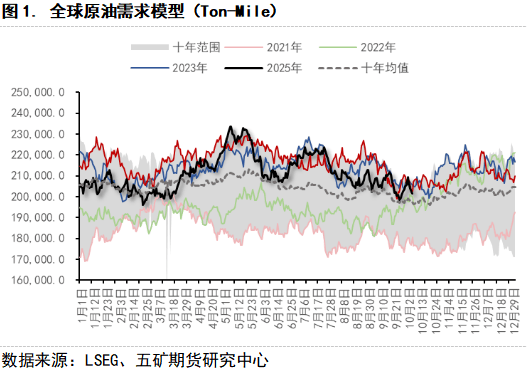 期货看“五”评 | 原油:宏观黑天鹅后,原油估值几何