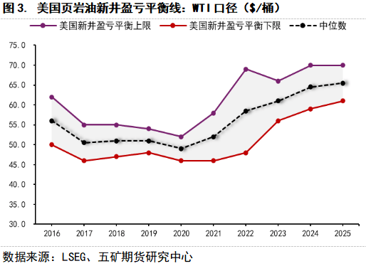 期货看“五”评 | 原油:宏观黑天鹅后,原油估值几何