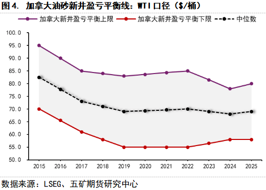 期货看“五”评 | 原油:宏观黑天鹅后,原油估值几何