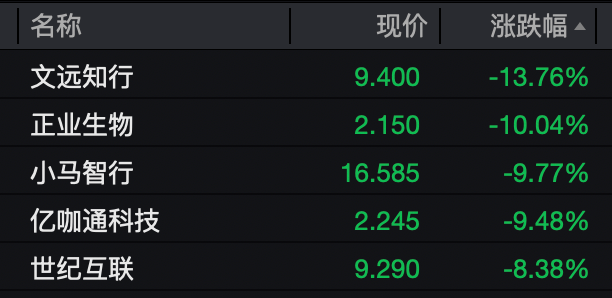 资本市场全线飘绿！美股、原油全线大跌 黄金、白银大跌
