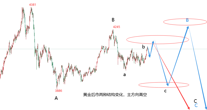 江沐洋：11.25今日国际黄金白银以及原油行情走势分析操作建议