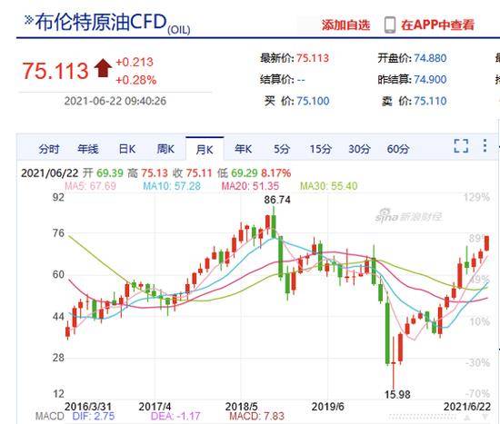 布伦特原油是什么？为什么比一般原油贵？