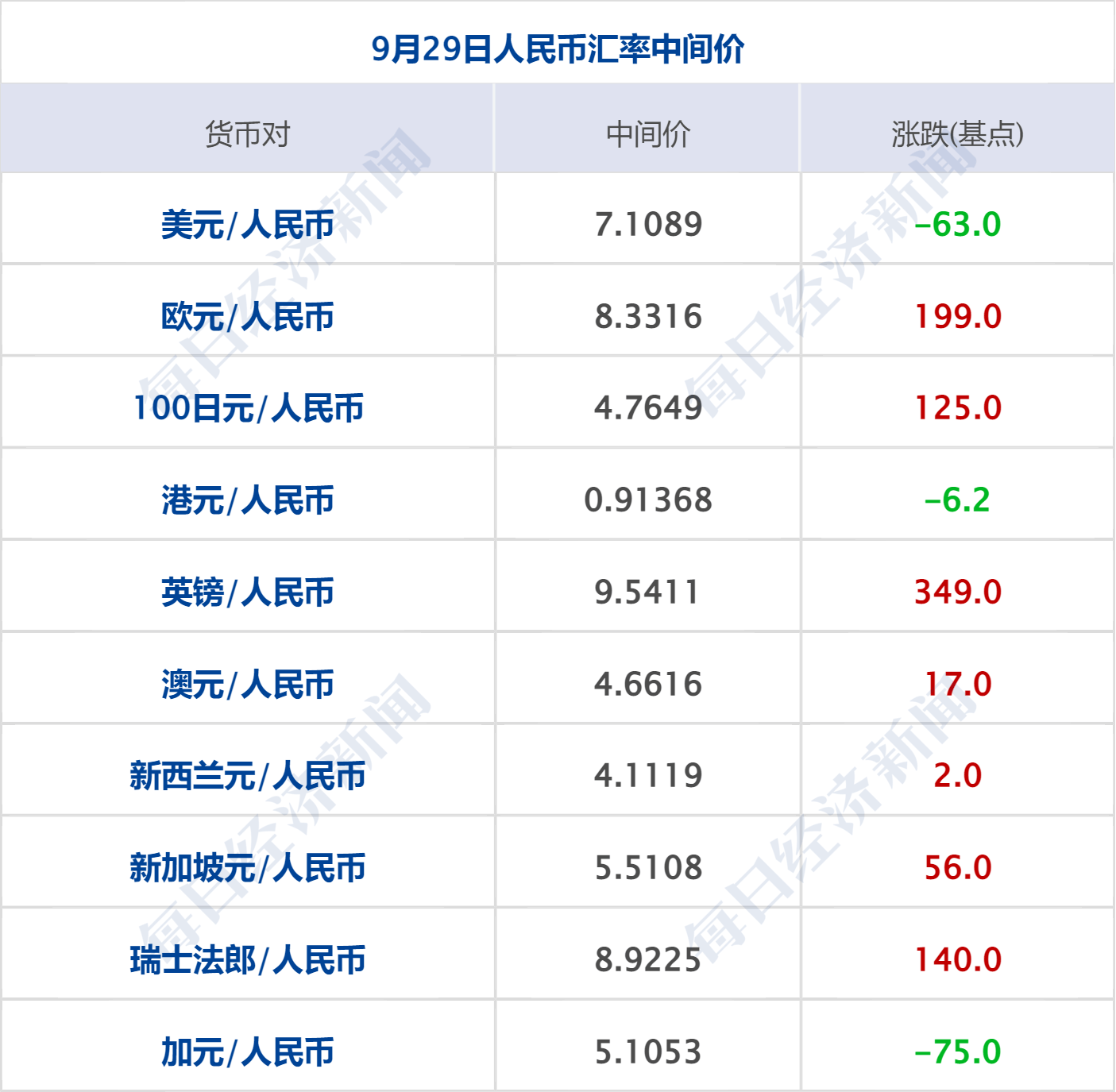 特朗普称以色列同意结束加沙冲突“20点计划”；现货黄金涨破3830美元，原油跌超3%；明家犯罪集团案一审宣判；余承东有新职务丨每经早参
