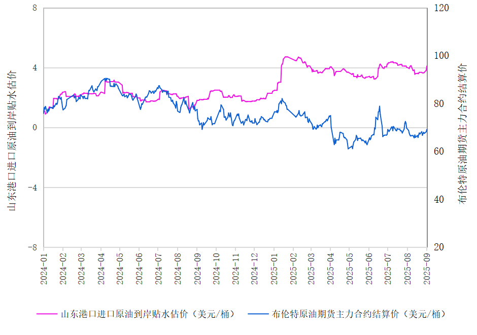 新华指数|9月2日山东港口原油现货价格指数较前一交易日上涨1.22%