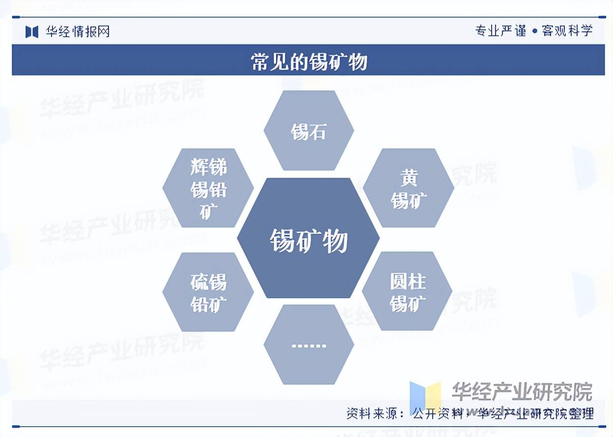 2025年中国锡矿行业分类、储量结构及产量走势