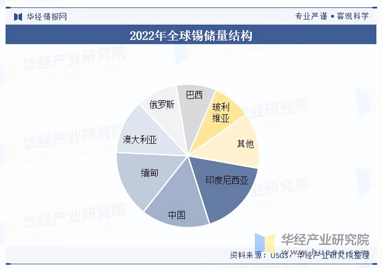 2025年中国锡矿行业分类、储量结构及产量走势
