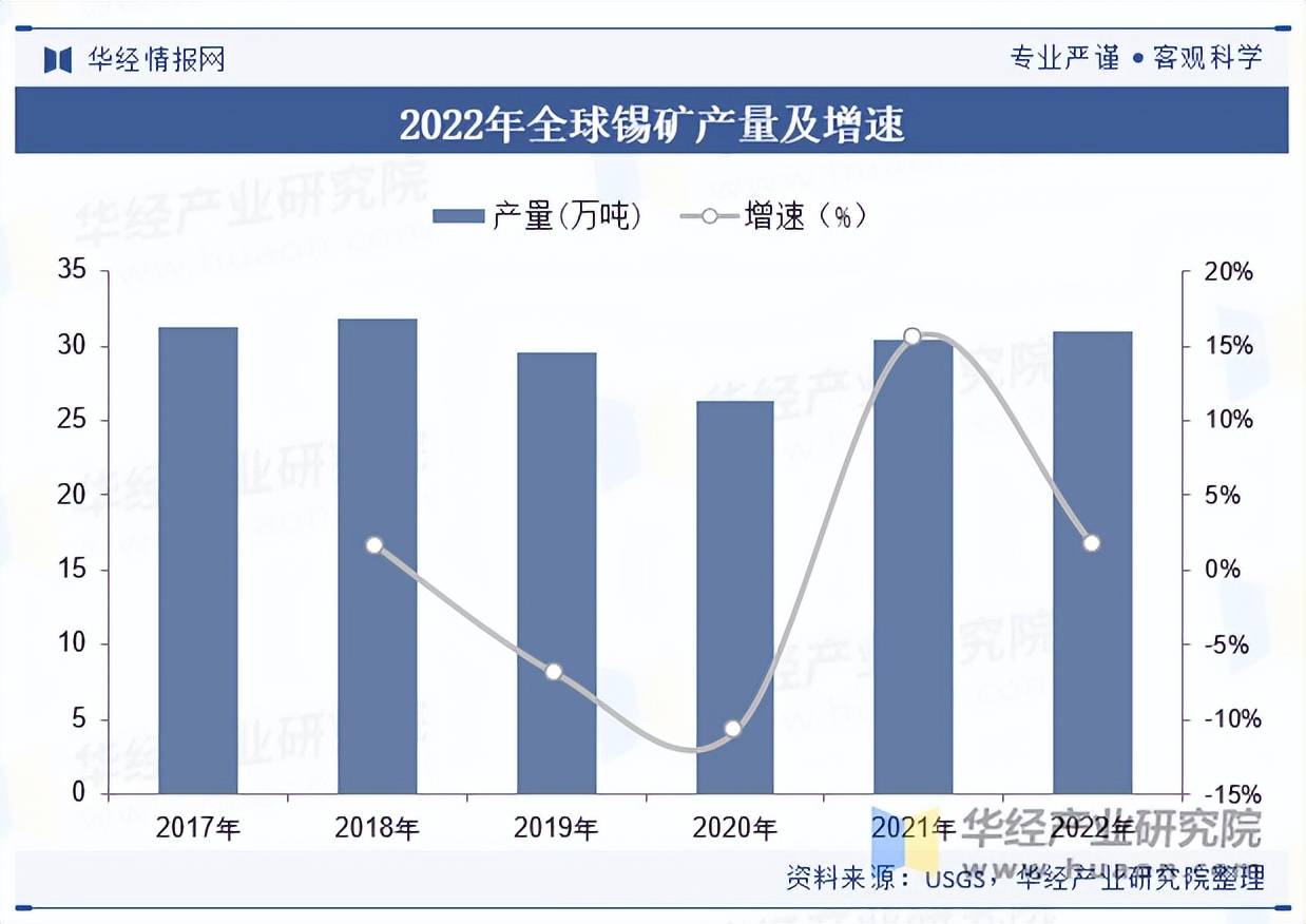 2025年中国锡矿行业分类、储量结构及产量走势