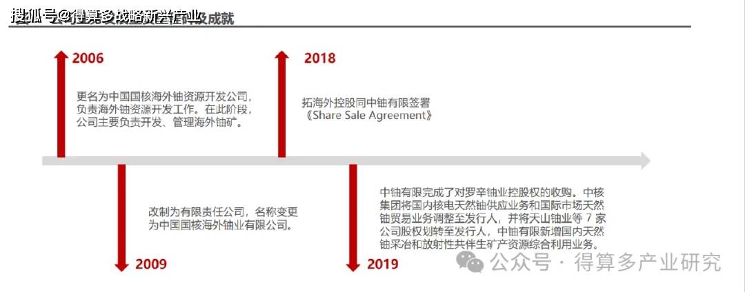 中国铀业：资源储量丰富，增储潜力巨大（20页报告）
