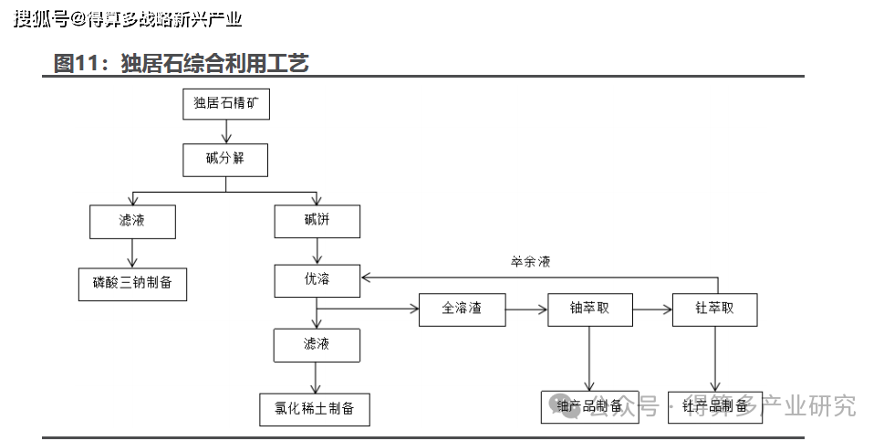 中国铀业：资源储量丰富，增储潜力巨大（20页报告）