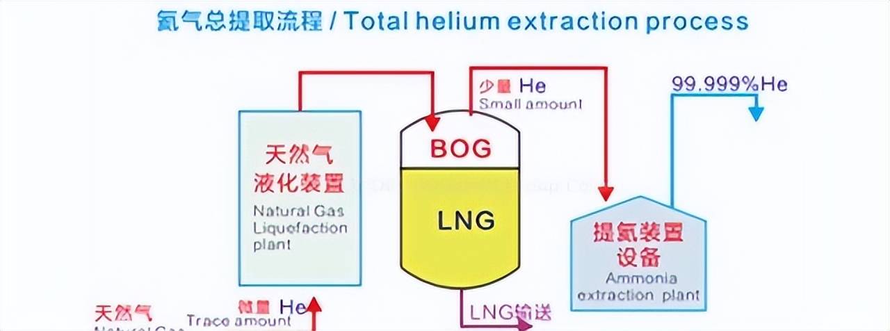 美国储量全球第1，中国却95%靠进口，若美国断供中国咋样应对？