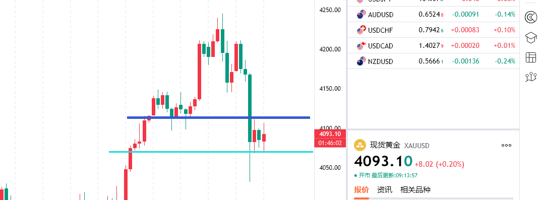 轩锋—黄金遭遇黑天鹅，原油反弹空约等捡钱！