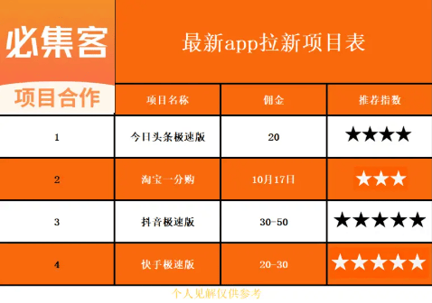 赚钱快的路子哪里找？盘点2025年十大赚钱最快的app，轻松实现零花钱自由