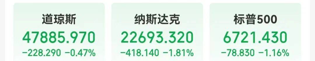 美股全线下跌，纳指跌超400点！英伟达市值蒸发超1600亿美元，甲骨文跌超5%，博通跌超4%！美封锁委内瑞拉油轮，原油大涨