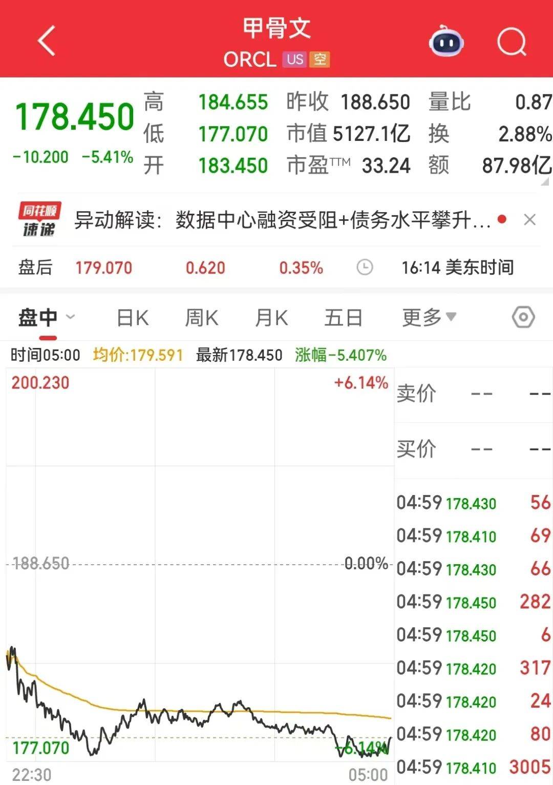美股全线下跌，纳指跌超400点！英伟达市值蒸发超1600亿美元，甲骨文跌超5%，博通跌超4%！美封锁委内瑞拉油轮，原油大涨