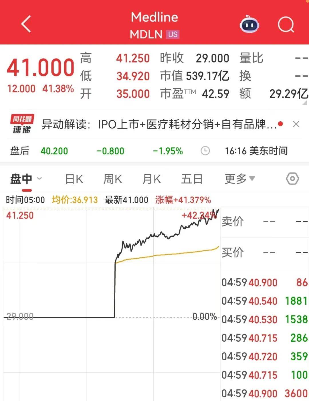 美股全线下跌，纳指跌超400点！英伟达市值蒸发超1600亿美元，甲骨文跌超5%，博通跌超4%！美封锁委内瑞拉油轮，原油大涨