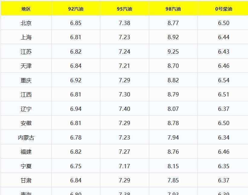 油价下跌！6毛降幅创纪录！明年油价还会继续跌吗？