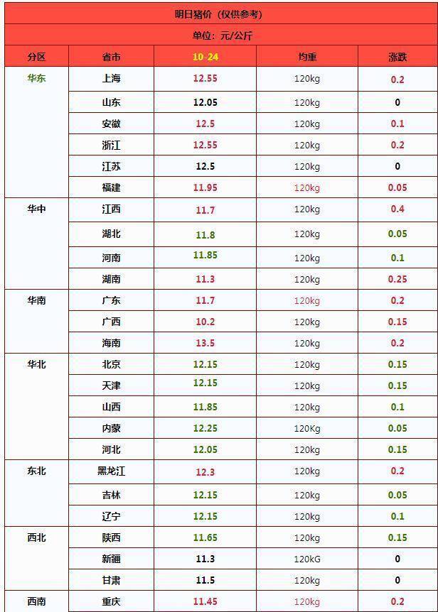 惊！猪价猛涨后降温，10月24日还会跌回去吗？