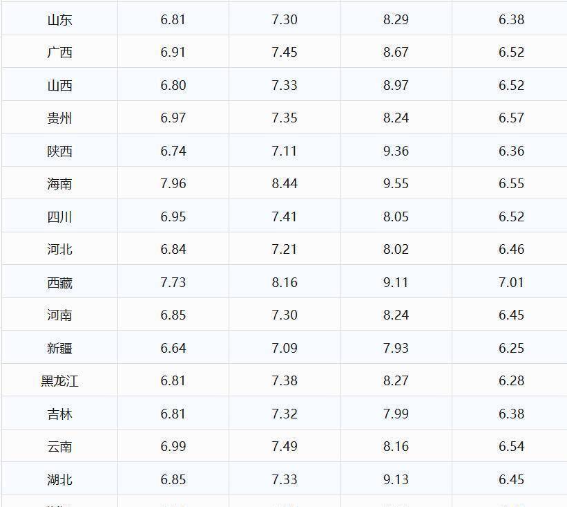 油价又双叒创新低啦！95、92号汽油降势不停，还会跌吗？