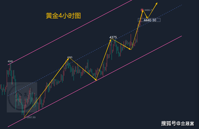金晟富：12.23黄金今年第50天刷新纪录疯狂爆涨！还会跌吗