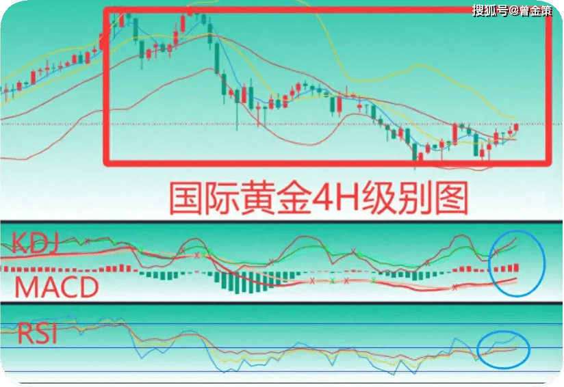 曾金策11月3日：黄金还会跌吗?黄金最新实时行情策略分析操作及黄金解套，未来黄金会跌吗？