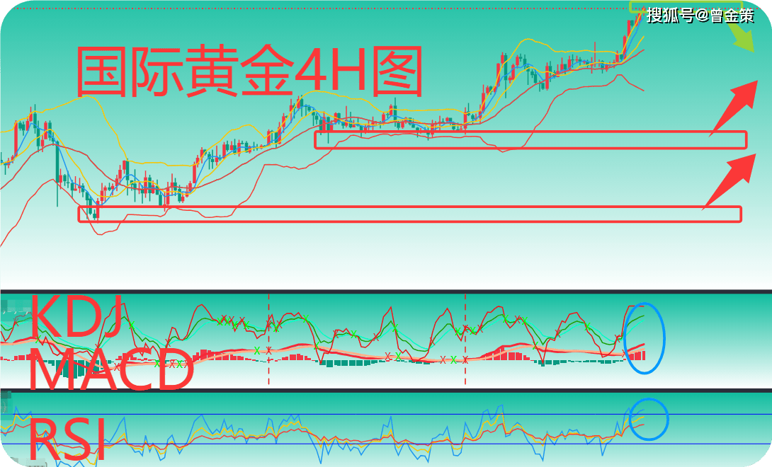 曾金策12月23日：黄金今日还会跌吗？黄金行情走势分析及操作