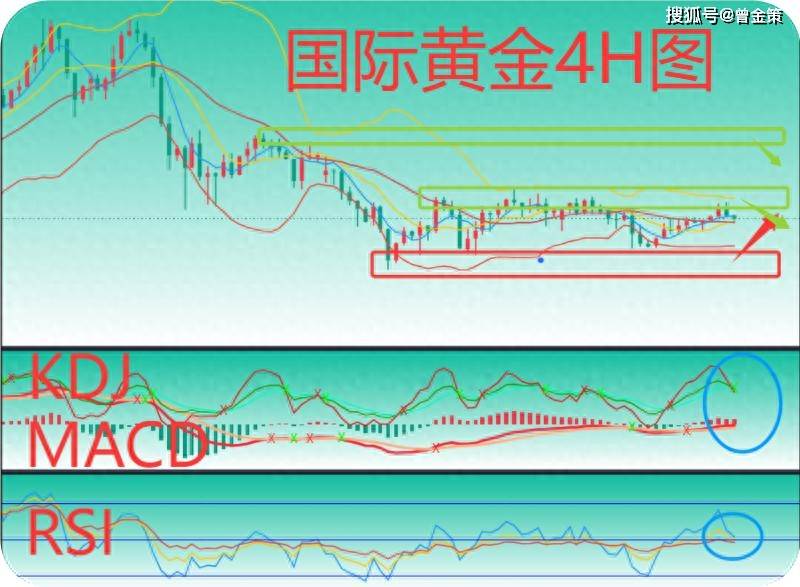 曾金策11月7日：黄金还会跌吗？今日黄金最新行情走势分析操作