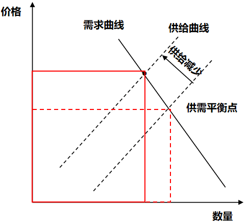 手机即将大幅涨价？原因揭秘！你准备好了吗？