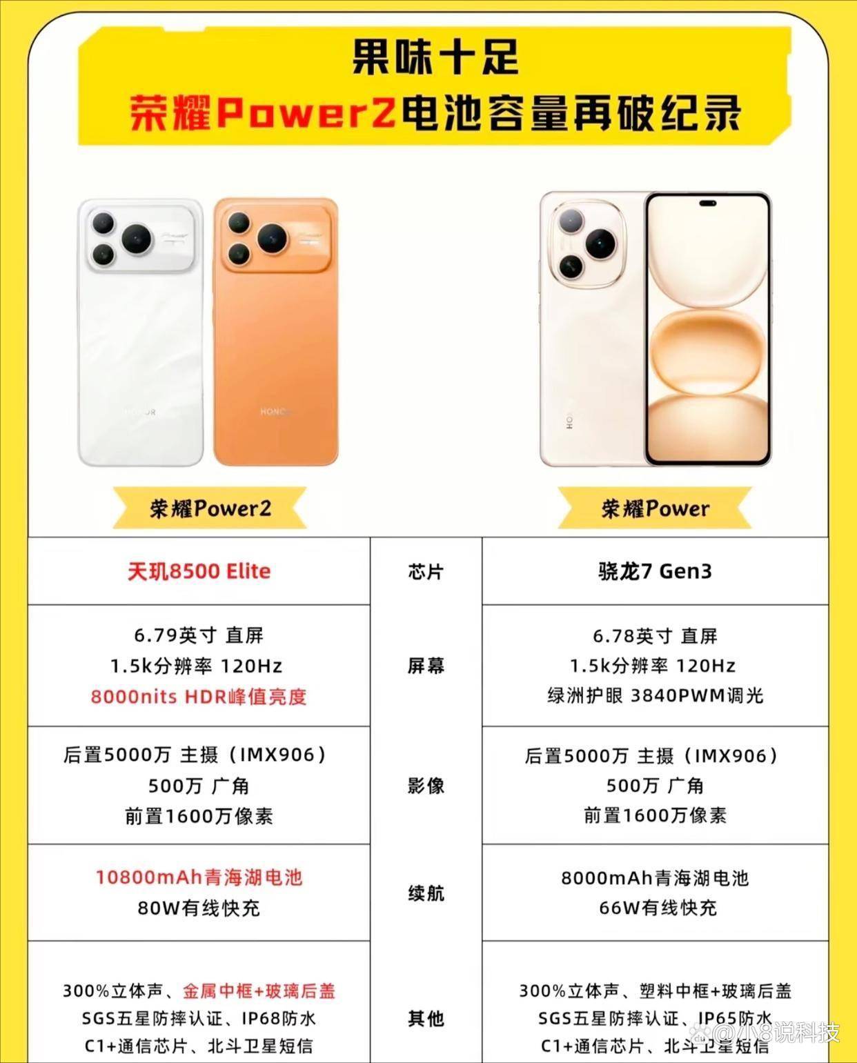 别只盯着电池，荣耀Power 2这次真正想涨价的原因在这里