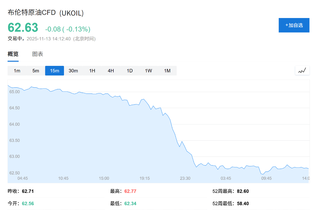 OPEC预警叠加美油库存大增，原油市场“供应过剩”真的来了？