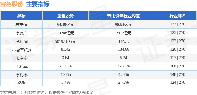 股票行情快报：宝色股份（300402）2月10日主力资金净卖出690.51万元