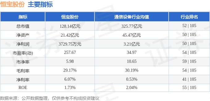 股票行情快报：恒宝股份（002104）2月10日主力资金净卖出4008.91万元