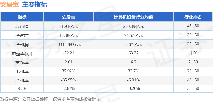 股票行情快报：安居宝（300155）2月10日主力资金净买入248.78万元