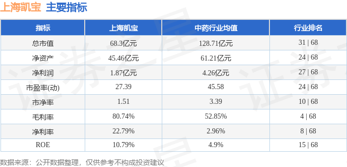 股票行情快报：上海凯宝（300039）2月10日主力资金净卖出2356.41万元