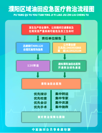 生命提速！濮阳油田总医院携手油田打造应急医疗“高速公路”