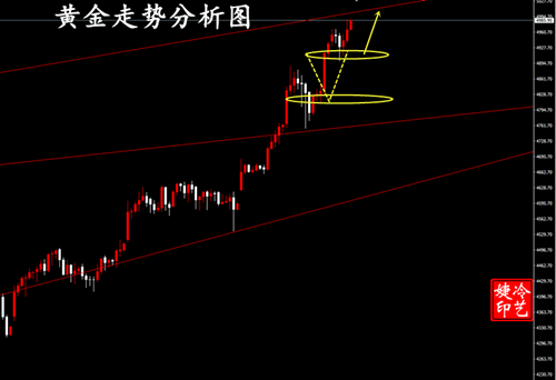 冷艺婕：1.27黄金右侧交易回撤多 原油同步