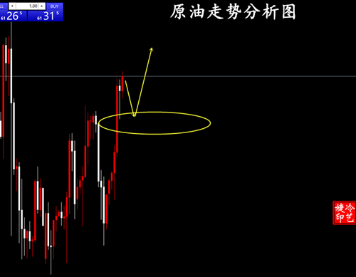冷艺婕：1.27黄金右侧交易回撤多 原油同步