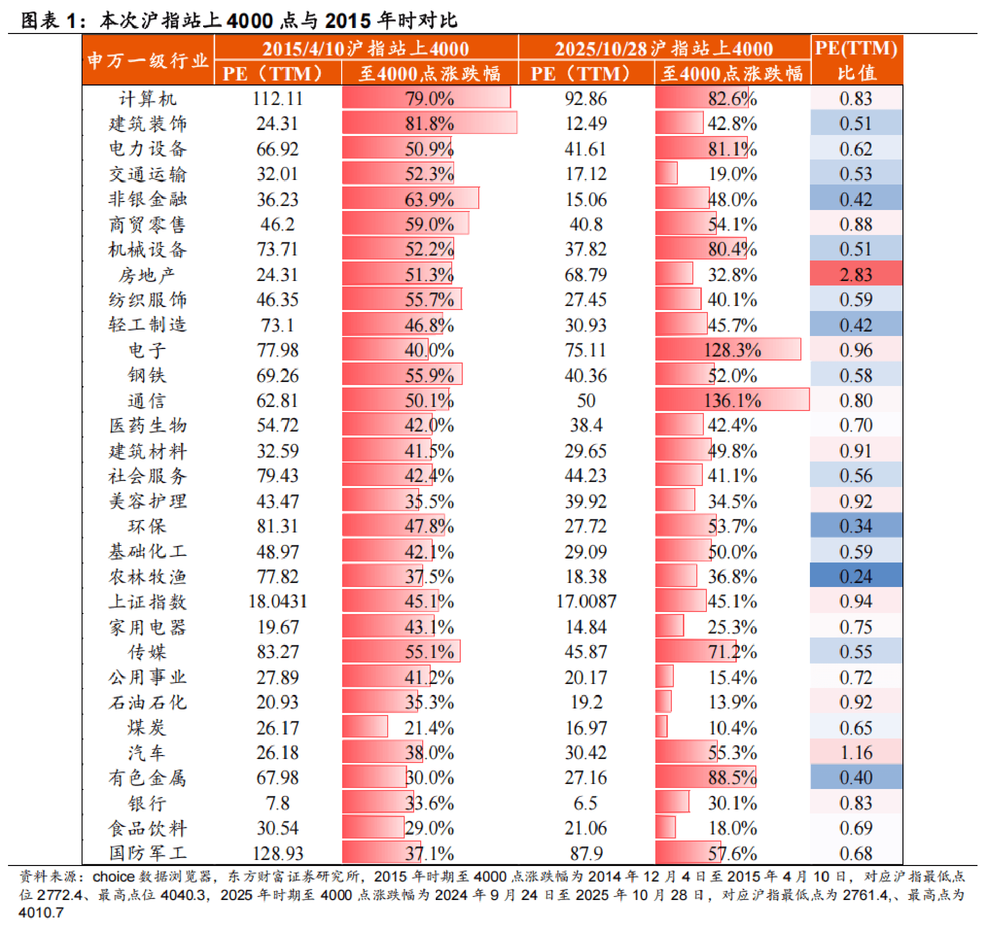 南方中证A500，中国资产的脊梁