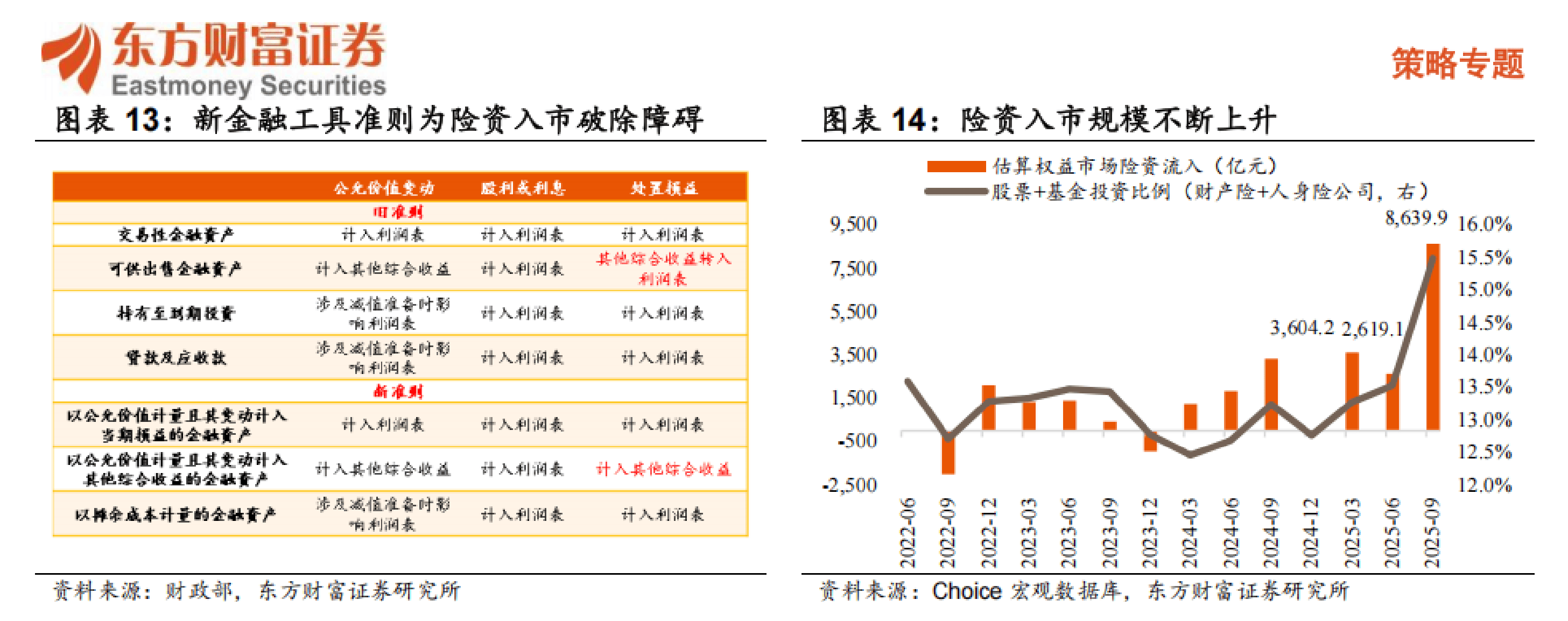 南方中证A500，中国资产的脊梁