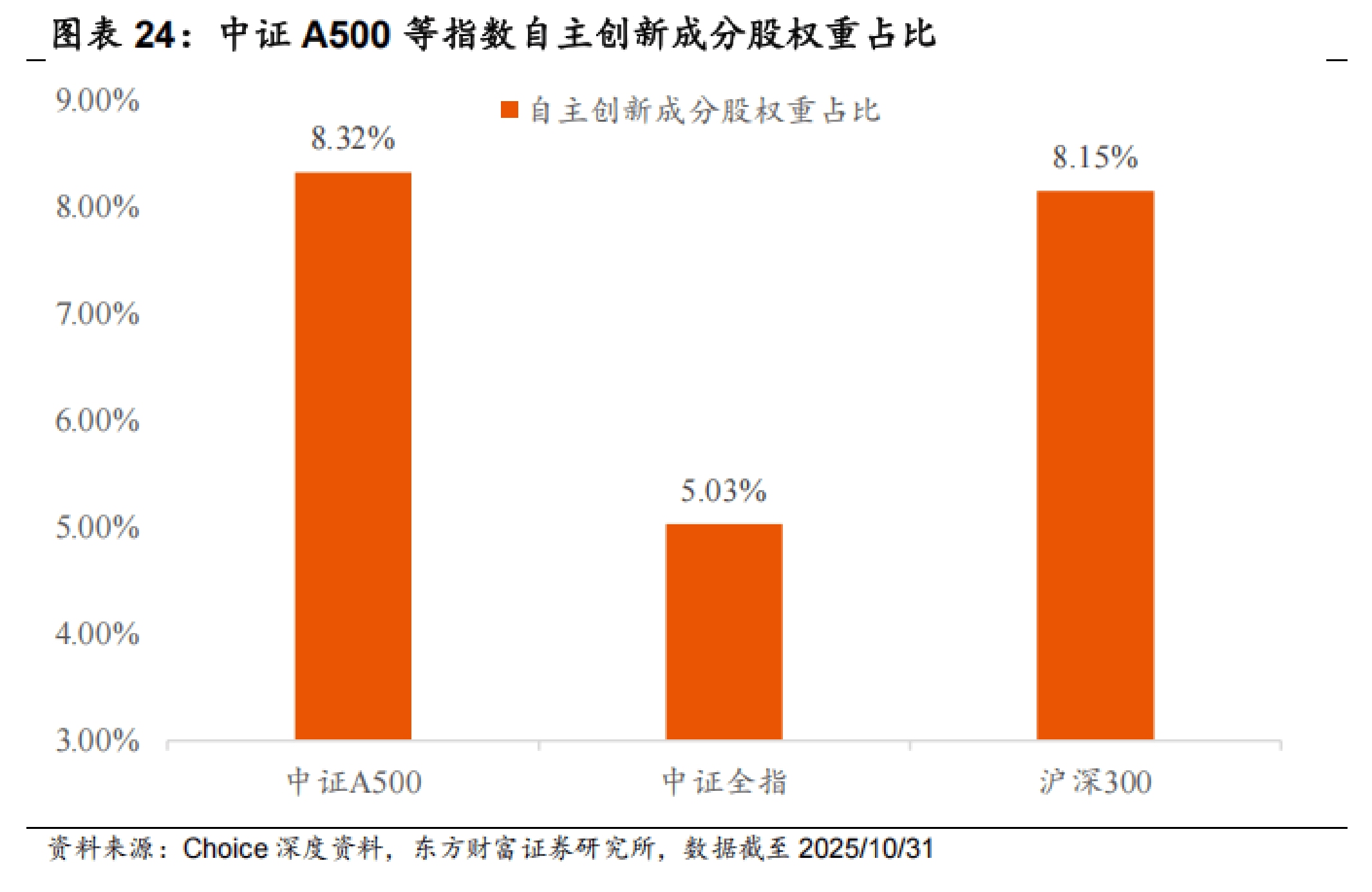 南方中证A500，中国资产的脊梁