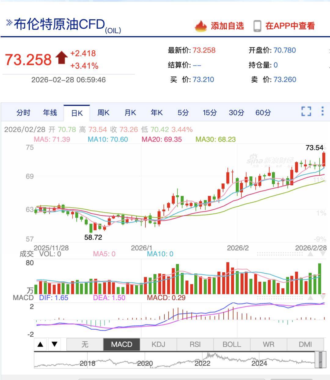 中东战火点燃，黄金、原油、股市怎么走？