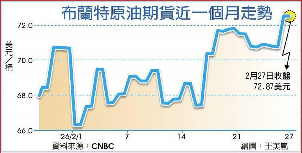 中东战火点燃，黄金、原油、股市怎么走？